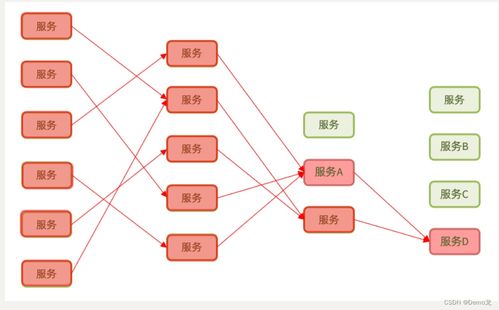 Spring Cloud微服務保護 Sentinel組件下載與配置及數據庫與網絡服務集成