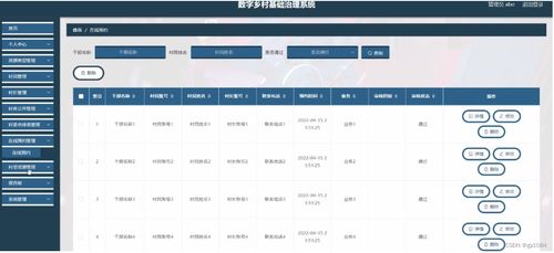 基于SpringBoot的數字鄉村基礎治理系統設計與實現