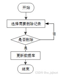 基于C#及SQL Server數(shù)據(jù)庫(kù)的康復(fù)診療信息管理系統(tǒng)的分析與設(shè)計(jì) 數(shù)據(jù)庫(kù)與計(jì)算機(jī)網(wǎng)絡(luò)服務(wù)