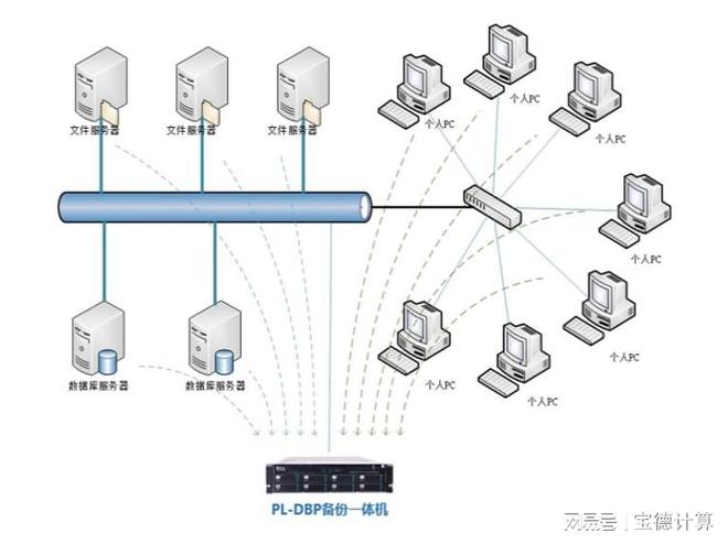 寶德出手，數(shù)據(jù)“零”風險！——解讀高效數(shù)據(jù)庫與計算機網(wǎng)絡(luò)服務(wù)的雙保險